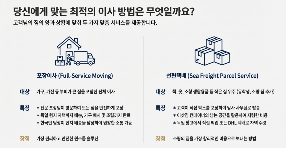 독일해외이사 5단계 운송절차 가이드 저먼무빙 한라해운