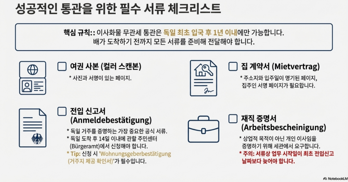 2026 독일 무비자 입국 후 한 달 만에 MTK 외국인청 독일 블루카드(Aufenthaltstitel) 초고속 승인받은 행정 전략 및 필수 서류 총정리